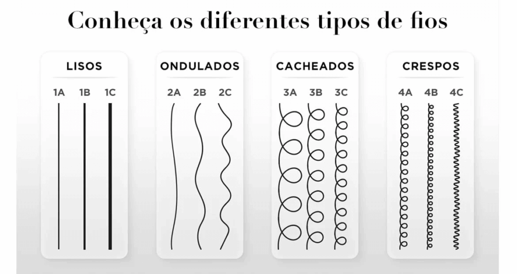 Tipos de Cabelo